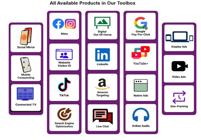 All Available Products in Our Toolbox