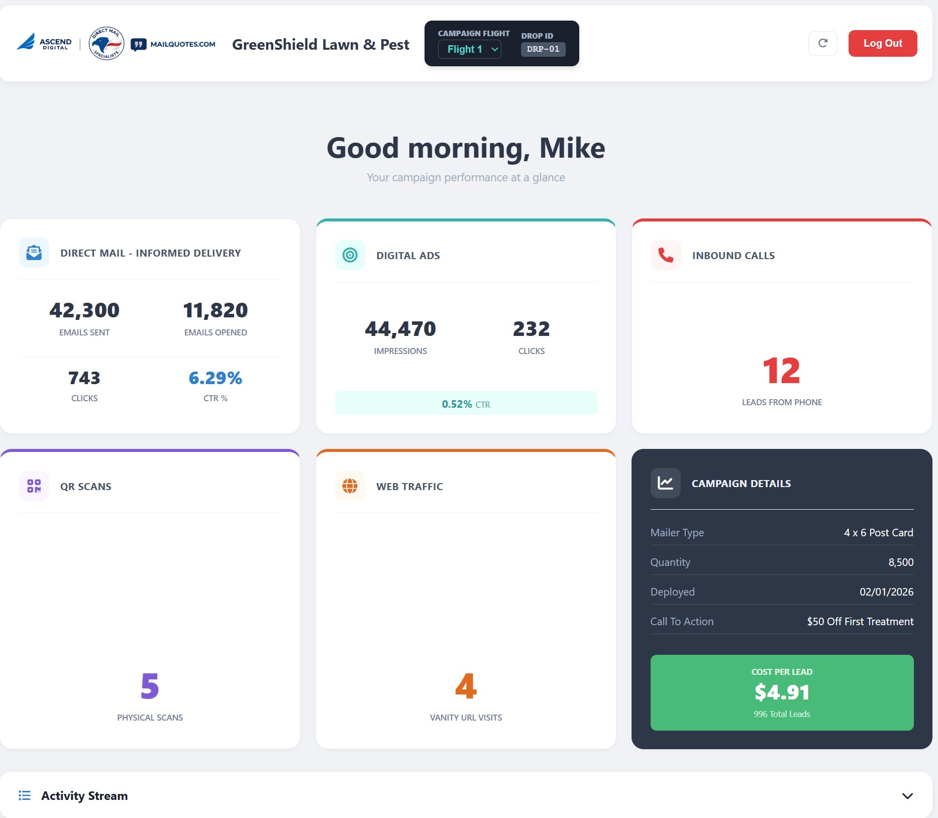 Campaign attribution dashboard showing five tracking signals